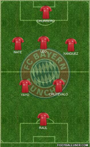 FC Bayern München Formation 2014