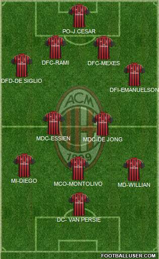 A.C. Milan Formation 2014