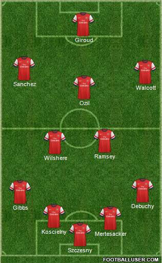 Arsenal Formation 2014