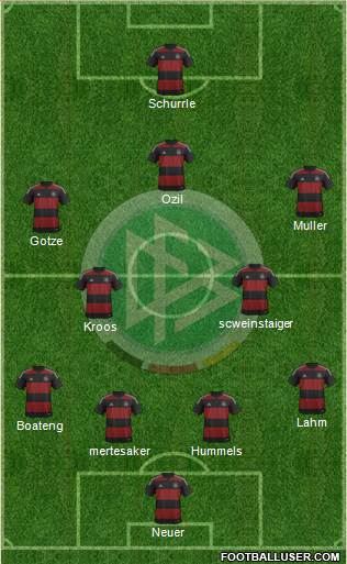 Germany Formation 2014