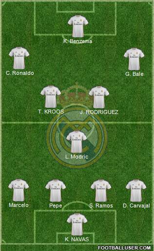 Real Madrid C.F. Formation 2014