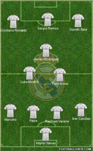 Real Madrid C.F. Formation 2014
