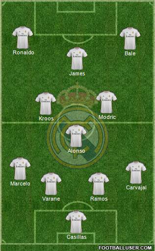 Real Madrid C.F. Formation 2014