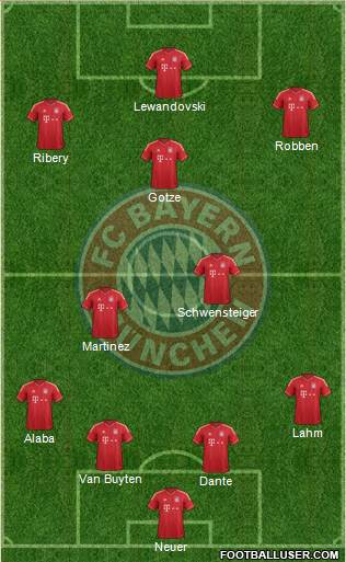 FC Bayern München Formation 2014