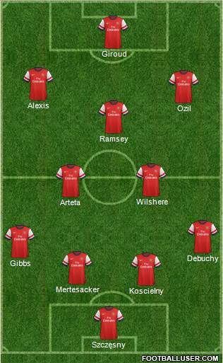 Arsenal Formation 2014
