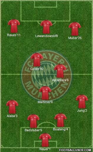 FC Bayern München Formation 2014