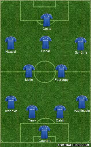 Chelsea Formation 2014