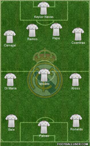 Real Madrid C.F. Formation 2014