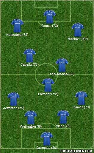 Chelsea Formation 2014