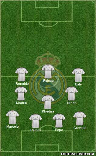 Real Madrid C.F. Formation 2014