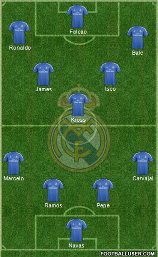 Real Madrid C.F. Formation 2014