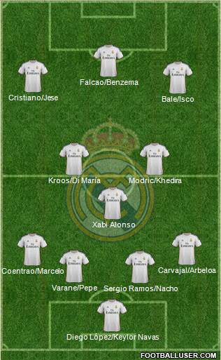 Real Madrid C.F. Formation 2014