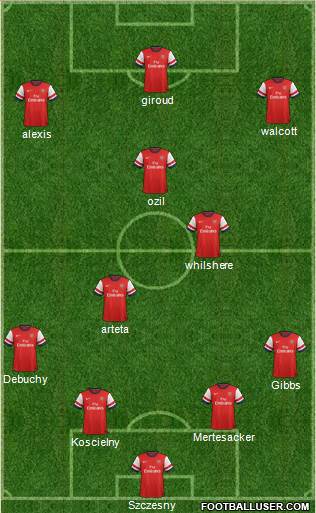Arsenal Formation 2014