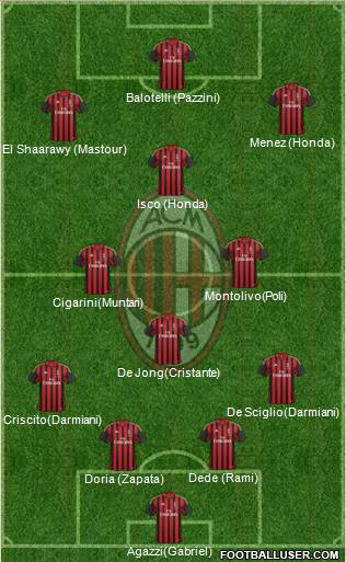 A.C. Milan Formation 2014