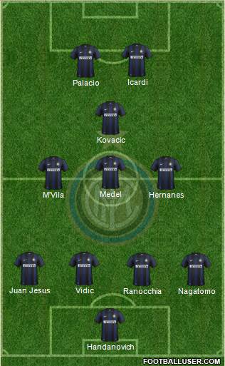 F.C. Internazionale Formation 2014