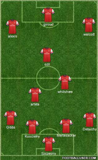 Arsenal Formation 2014