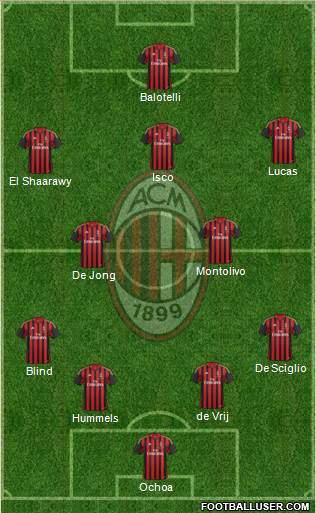A.C. Milan Formation 2014