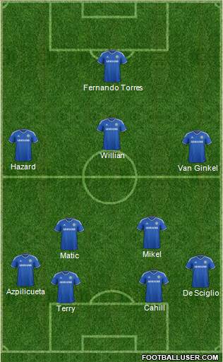 Chelsea Formation 2014