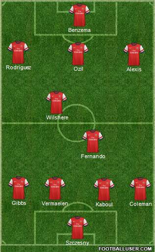 Arsenal Formation 2014