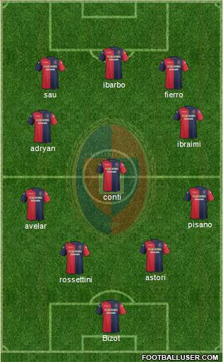 Cagliari Formation 2014