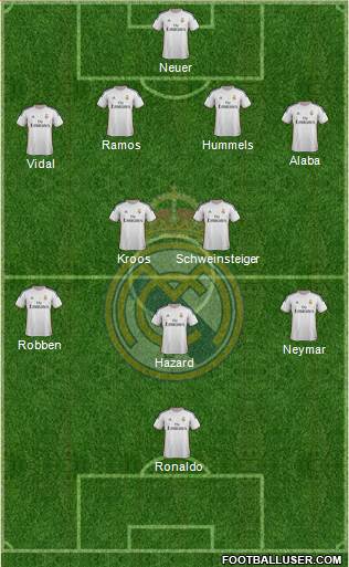 Real Madrid C.F. Formation 2014