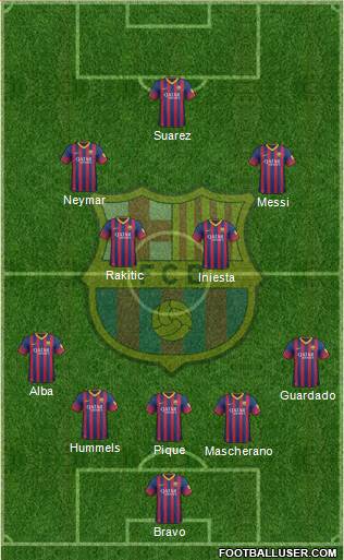F.C. Barcelona Formation 2014