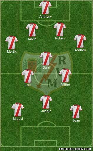 Rayo Vallecano de Madrid S.A.D. Formation 2014