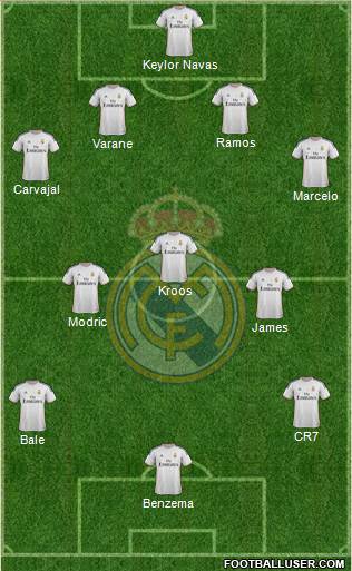Real Madrid C.F. Formation 2014