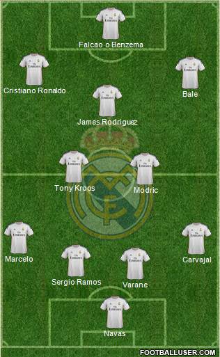 Real Madrid C.F. Formation 2014