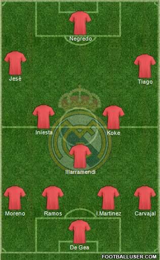 Real Madrid C.F. Formation 2014