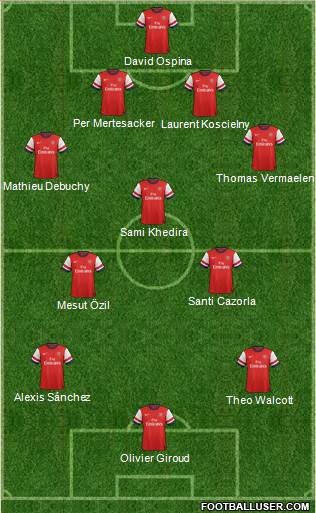Arsenal Formation 2014