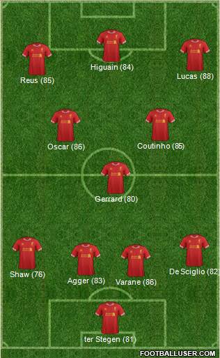 Liverpool Formation 2014