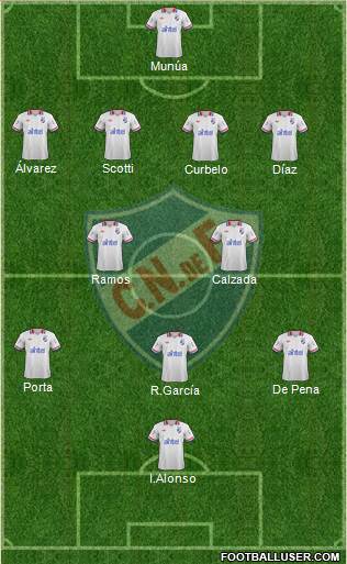 Club Nacional de Football Formation 2014