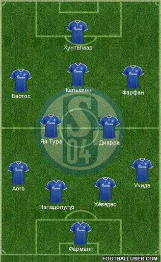 FC Schalke 04 Formation 2014