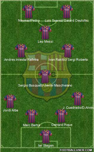 F.C. Barcelona Formation 2014