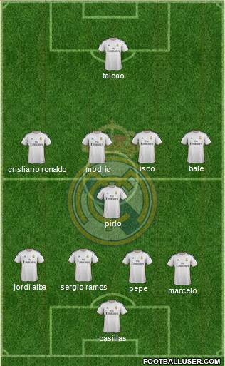 Real Madrid C.F. Formation 2014