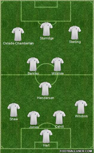 England Formation 2014
