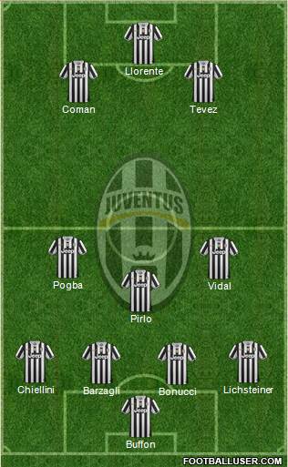 Juventus Formation 2014