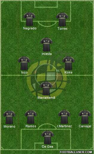 Spain Formation 2014