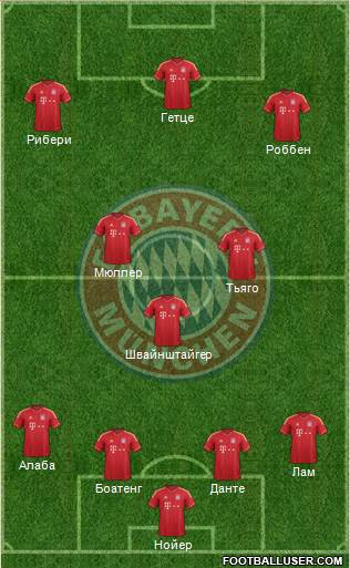 FC Bayern München Formation 2014