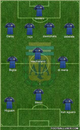 Argentina Formation 2014