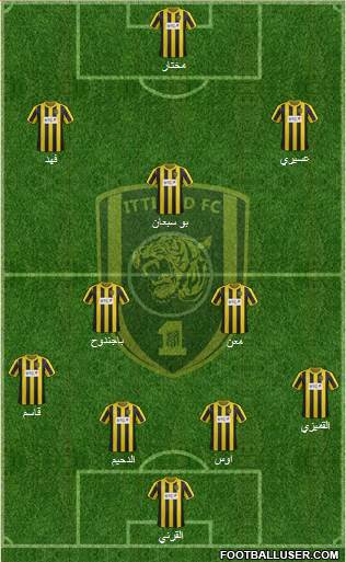 Al-Ittihad (KSA) Formation 2014