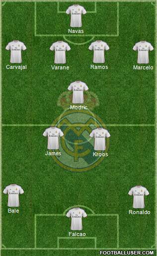 Real Madrid C.F. Formation 2014