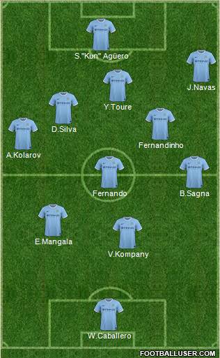 Manchester City Formation 2014