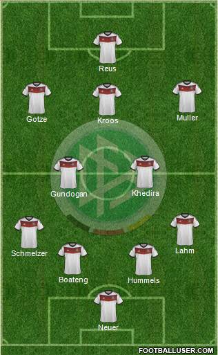 Germany Formation 2014