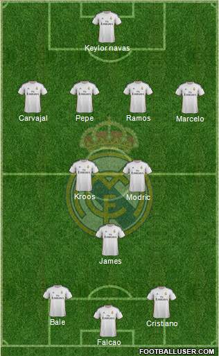 Real Madrid C.F. Formation 2014