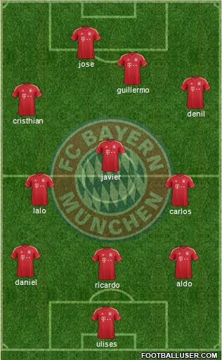 FC Bayern München Formation 2014