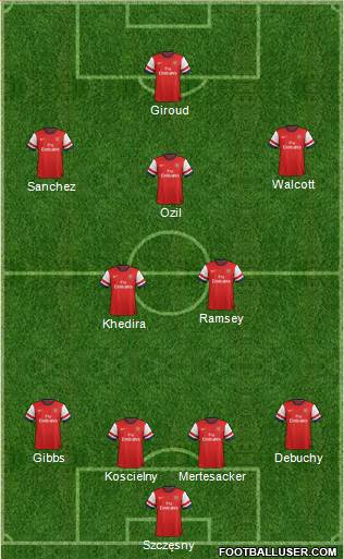 Arsenal Formation 2014