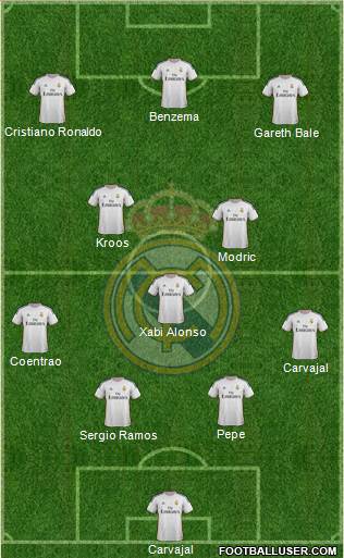 Real Madrid C.F. Formation 2014