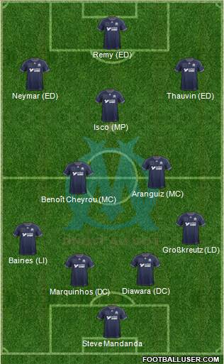 Olympique de Marseille Formation 2014